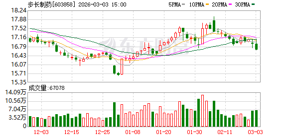 全国人大代表赵菁建言 以新质生产力激活医药健康全产业链 新闻