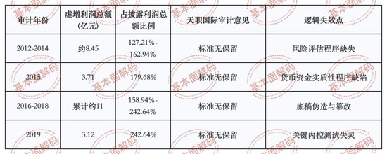  天职国际多起违规案件疑似凸显组织化治理缺陷，邱靖基合伙人治下看门人责任或遭实质异化 新闻 天职国际多起违规案件疑似凸显组织化治理缺陷，邱靖基合伙人治下看门人责任或遭实质异化 新闻