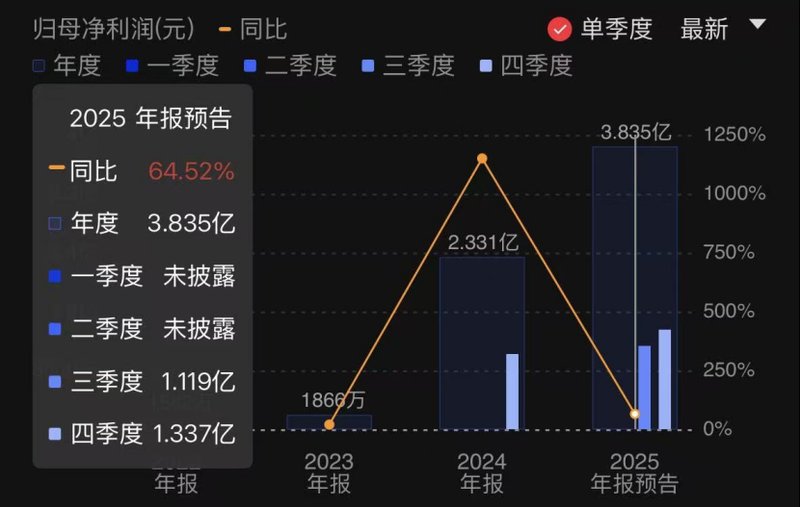 深度解读:多家科创板企业开年业绩亮眼! 新闻