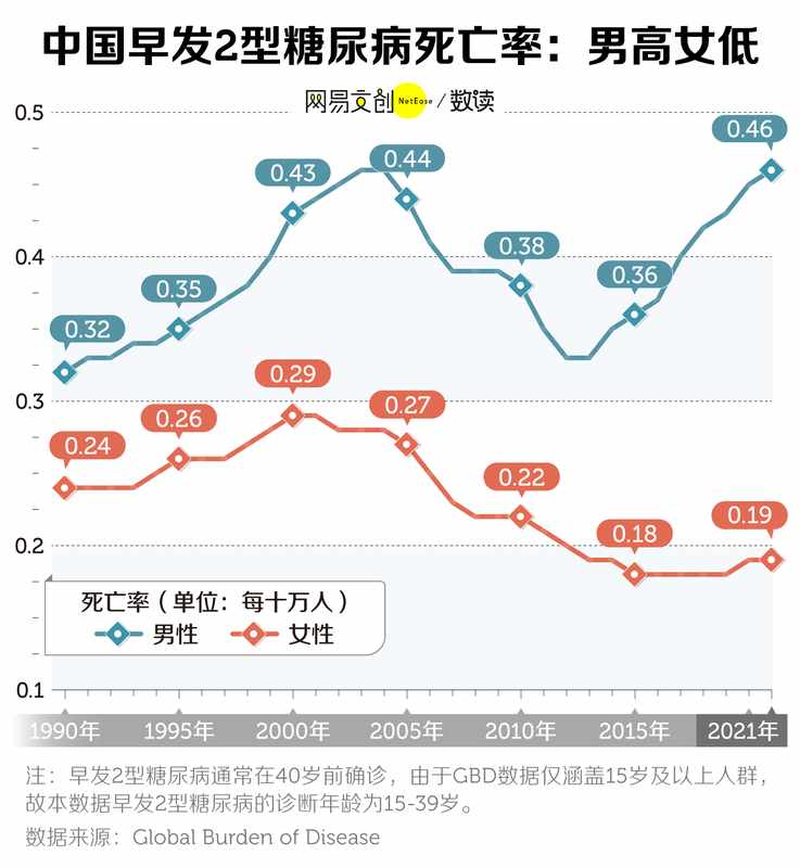 热点关注:中国年轻人,已经开始得糖尿病了 新闻