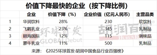 纯净水价格战:怡宝失守,娃哈哈上位 新闻