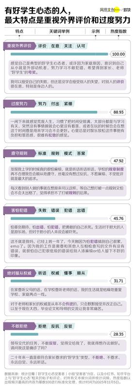 中国式“好学生”:前半生拿高分,后半生治内耗 新闻
