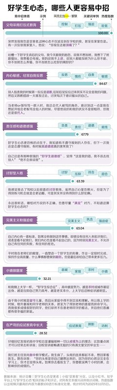 中国式“好学生”:前半生拿高分,后半生治内耗 新闻