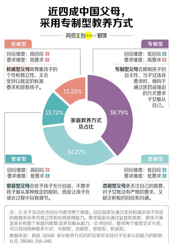 中国式“好学生”:前半生拿高分,后半生治内耗 新闻