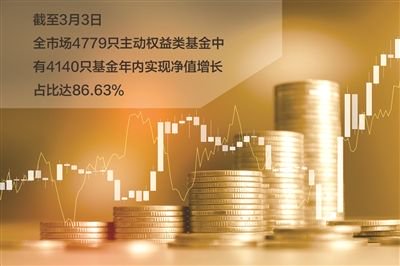 公募主动权益投资的“攻守道”：资源与科技共舞