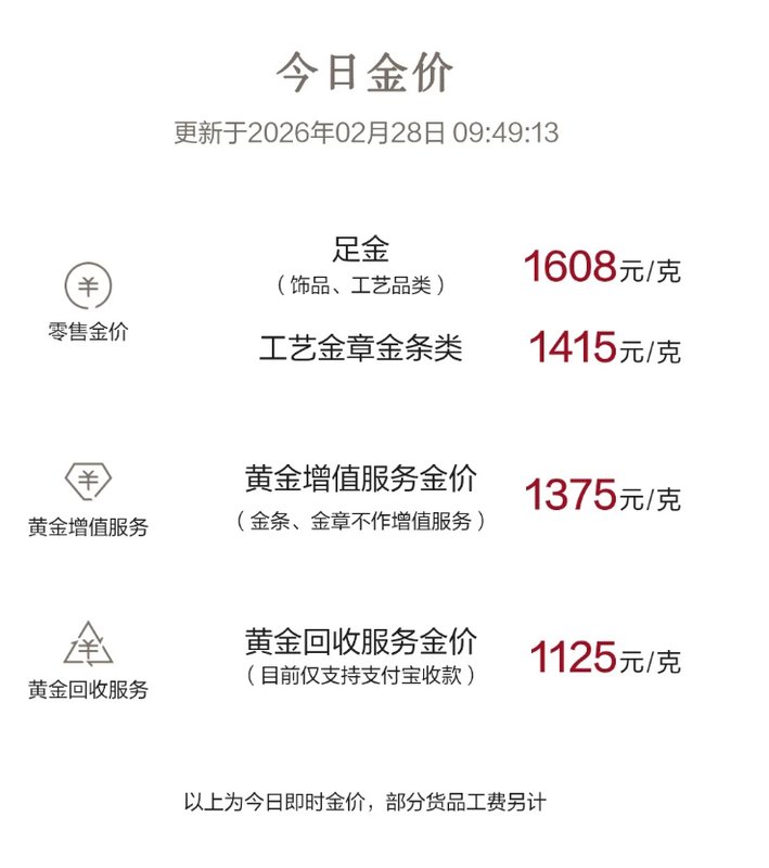 中东战火点燃,黄金、原油、股市怎么走? 新闻