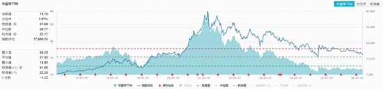  吃喝板块止跌回升！食品饮料ETF华宝（515710）红盘震荡，机构高呼底部或现 新闻