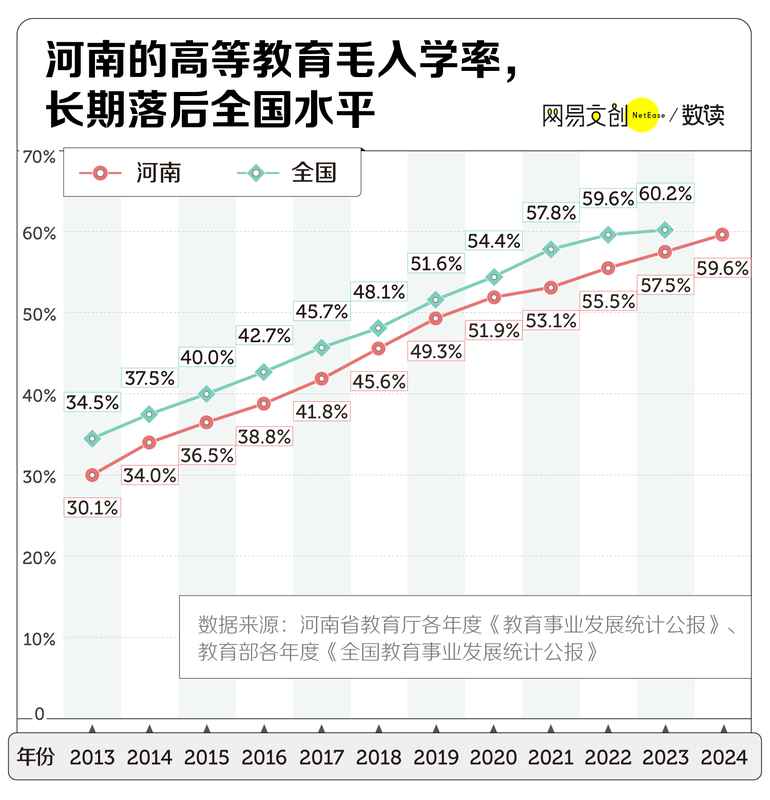 今日要闻:中国最缺大学的省,疯狂建大专 新闻