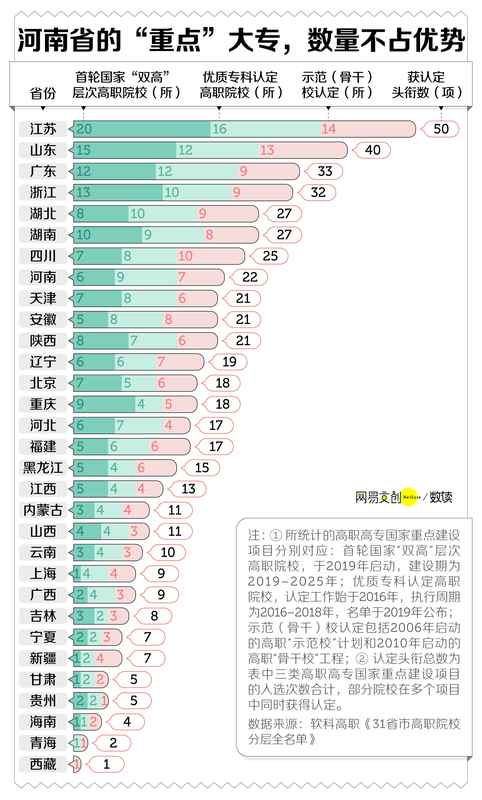 今日要闻:中国最缺大学的省,疯狂建大专 新闻