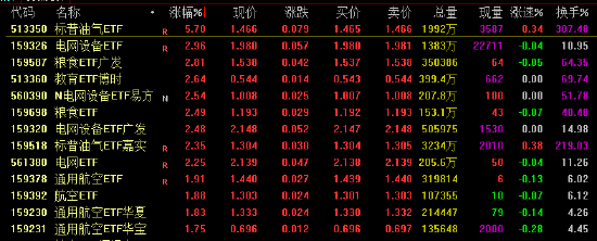 电网设备ETF逆势涨超2百分号!AI算力引爆电力需求,买电网设备基金该选哪个平台? 新闻 电网设备ETF逆势涨超2百分号!AI算力引爆电力需求,买电网设备基金该选哪个平台? 新闻