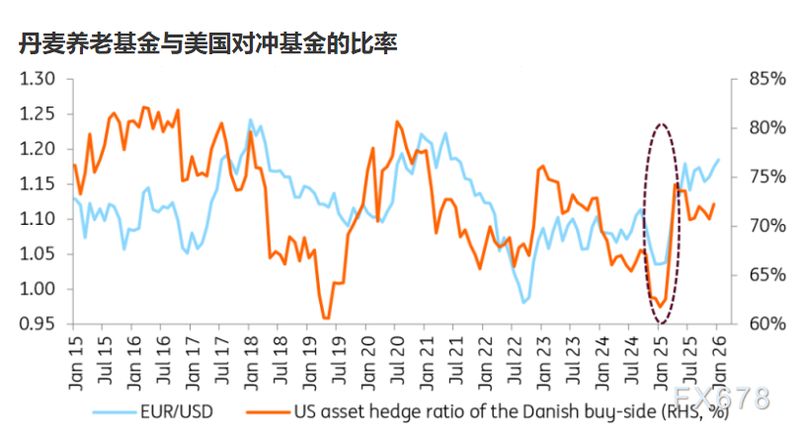  清一色看空美元？市场共识背后暗藏韧性 新闻
