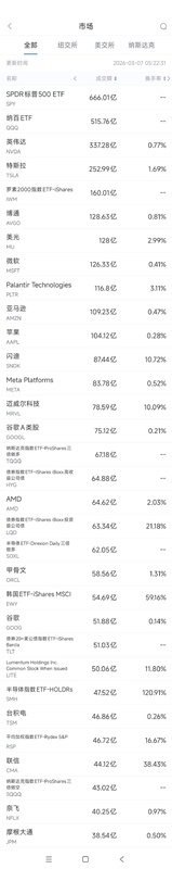 科技股交易热潮观察:政策草案搅动芯片格局;Palantir法庭获胜点燃反弹热情。 IT技术 科技股交易热潮观察:政策草案搅动芯片格局;Palantir法庭获胜点燃反弹热情。 IT技术 科技股交易热潮观察:政策草案搅动芯片格局;Palantir法庭获胜点燃反弹热情。 IT技术