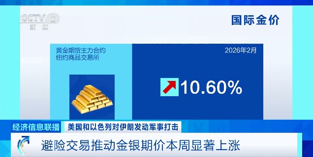 地缘冲突加剧能源市场动荡;原油风险溢价显著抬升,金银避险需求旺盛。 股票财经 地缘冲突加剧能源市场动荡;原油风险溢价显著抬升,金银避险需求旺盛。 股票财经 地缘冲突加剧能源市场动荡;原油风险溢价显著抬升,金银避险需求旺盛。 股票财经 地缘冲突加剧能源市场动荡;原油风险溢价显著抬升,金银避险需求旺盛。 股票财经