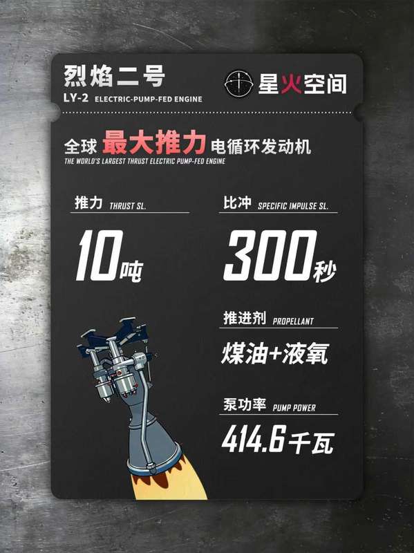  电循环动力新时代开启；“烈焰二号”发动机试车告捷；助力“进化一号”火箭腾飞。 IT技术 电循环动力新时代开启；“烈焰二号”发动机试车告捷；助力“进化一号”火箭腾飞。 IT技术 电循环动力新时代开启；“烈焰二号”发动机试车告捷；助力“进化一号”火箭腾飞。 IT技术 电循环动力新时代开启；“烈焰二号”发动机试车告捷；助力“进化一号”火箭腾飞。 IT技术