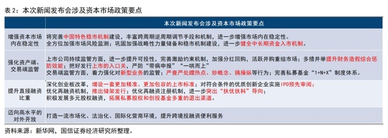 两会资本市场新动向;创业板再融资优化在即;服务新质生产力加速 股票财经 两会资本市场新动向;创业板再融资优化在即;服务新质生产力加速 股票财经 两会资本市场新动向;创业板再融资优化在即;服务新质生产力加速 股票财经