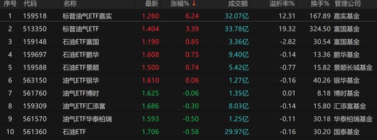 资源主题再燃市场热情;油气ETF规模快速扩张;投资者需警惕交易偏差 股票财经 资源主题再燃市场热情;油气ETF规模快速扩张;投资者需警惕交易偏差 股票财经 资源主题再燃市场热情;油气ETF规模快速扩张;投资者需警惕交易偏差 股票财经 资源主题再燃市场热情;油气ETF规模快速扩张;投资者需警惕交易偏差 股票财经 资源主题再燃市场热情;油气ETF规模快速扩张;投资者需警惕交易偏差 股票财经 资源主题再燃市场热情;油气ETF规模快速扩张;投资者需警惕交易偏差 股票财经