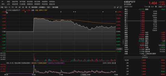 资源主题再燃市场热情;油气ETF规模快速扩张;投资者需警惕交易偏差 股票财经 资源主题再燃市场热情;油气ETF规模快速扩张;投资者需警惕交易偏差 股票财经 资源主题再燃市场热情;油气ETF规模快速扩张;投资者需警惕交易偏差 股票财经 资源主题再燃市场热情;油气ETF规模快速扩张;投资者需警惕交易偏差 股票财经 资源主题再燃市场热情;油气ETF规模快速扩张;投资者需警惕交易偏差 股票财经 资源主题再燃市场热情;油气ETF规模快速扩张;投资者需警惕交易偏差 股票财经