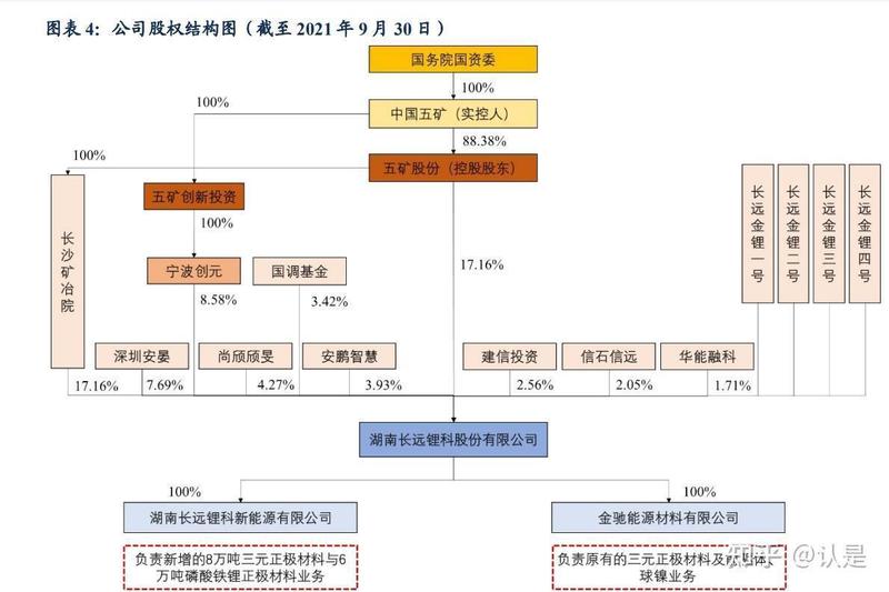  锂科转债市场表现分析；转股价值与债券属性并重 股票财经