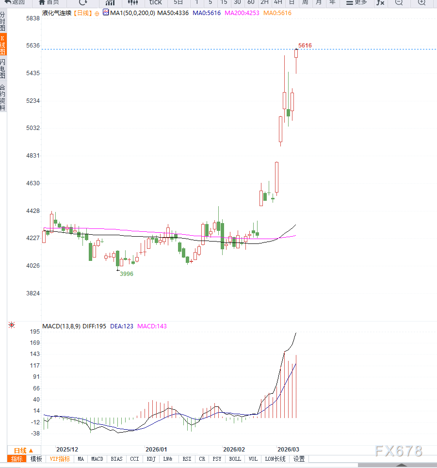 中东局势升级,卡塔尔LNG设施中断;全球供应格局面临剧变。 股票财经 中东局势升级,卡塔尔LNG设施中断;全球供应格局面临剧变。 股票财经 中东局势升级,卡塔尔LNG设施中断;全球供应格局面临剧变。 股票财经 中东局势升级,卡塔尔LNG设施中断;全球供应格局面临剧变。 股票财经 中东局势升级,卡塔尔LNG设施中断;全球供应格局面临剧变。 股票财经