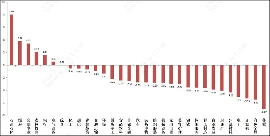 市场震荡调整持续，权益配置需关注主线重塑；两会政策信号明确，科技内需方向值得重视。 股票财经 市场震荡调整持续，权益配置需关注主线重塑；两会政策信号明确，科技内需方向值得重视。 股票财经 市场震荡调整持续，权益配置需关注主线重塑；两会政策信号明确，科技内需方向值得重视。 股票财经 市场震荡调整持续，权益配置需关注主线重塑；两会政策信号明确，科技内需方向值得重视。 股票财经 市场震荡调整持续，权益配置需关注主线重塑；两会政策信号明确，科技内需方向值得重视。 股票财经 市场震荡调整持续，权益配置需关注主线重塑；两会政策信号明确，科技内需方向值得重视。 股票财经