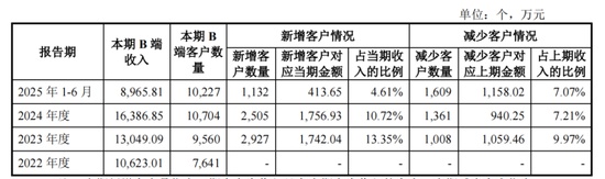  监管层深度问询企查查IPO；数据安全与技术壁垒成焦点，陈德强会员费策略引发续费波动。 IT技术 监管层深度问询企查查IPO；数据安全与技术壁垒成焦点，陈德强会员费策略引发续费波动。 IT技术
