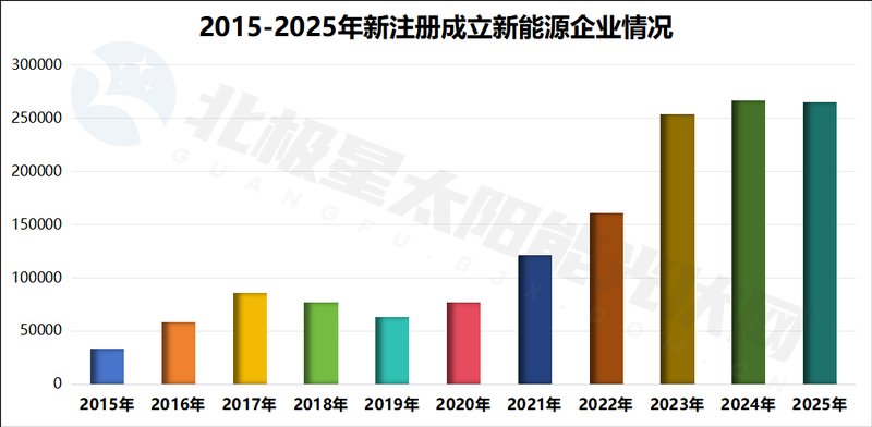  能源巨头密集剥离新能源项目；低效资产出清加速。 股票财经 能源巨头密集剥离新能源项目；低效资产出清加速。 股票财经 能源巨头密集剥离新能源项目；低效资产出清加速。 股票财经 能源巨头密集剥离新能源项目；低效资产出清加速。 股票财经