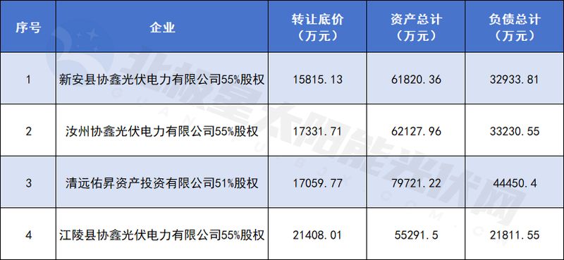  能源巨头密集剥离新能源项目；低效资产出清加速。 股票财经 能源巨头密集剥离新能源项目；低效资产出清加速。 股票财经 能源巨头密集剥离新能源项目；低效资产出清加速。 股票财经 能源巨头密集剥离新能源项目；低效资产出清加速。 股票财经