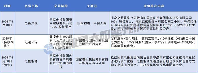  能源巨头密集剥离新能源项目；低效资产出清加速。 股票财经 能源巨头密集剥离新能源项目；低效资产出清加速。 股票财经 能源巨头密集剥离新能源项目；低效资产出清加速。 股票财经 能源巨头密集剥离新能源项目；低效资产出清加速。 股票财经