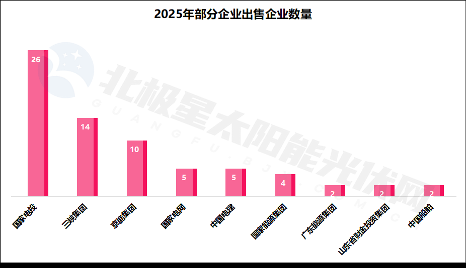  能源巨头密集剥离新能源项目；低效资产出清加速。 股票财经 能源巨头密集剥离新能源项目；低效资产出清加速。 股票财经 能源巨头密集剥离新能源项目；低效资产出清加速。 股票财经 能源巨头密集剥离新能源项目；低效资产出清加速。 股票财经