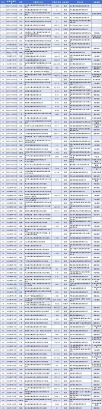  能源巨头密集剥离新能源项目；低效资产出清加速。 股票财经 能源巨头密集剥离新能源项目；低效资产出清加速。 股票财经 能源巨头密集剥离新能源项目；低效资产出清加速。 股票财经 能源巨头密集剥离新能源项目；低效资产出清加速。 股票财经