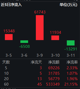  震荡行情持续考验投资者耐心；红利低波ETF华泰柏瑞脱颖而出，长期资金青睐度高；稳健收益特征凸显，底仓优选逻辑强化。 股票财经 震荡行情持续考验投资者耐心；红利低波ETF华泰柏瑞脱颖而出，长期资金青睐度高；稳健收益特征凸显，底仓优选逻辑强化。 股票财经 震荡行情持续考验投资者耐心；红利低波ETF华泰柏瑞脱颖而出，长期资金青睐度高；稳健收益特征凸显，底仓优选逻辑强化。 股票财经 震荡行情持续考验投资者耐心；红利低波ETF华泰柏瑞脱颖而出，长期资金青睐度高；稳健收益特征凸显，底仓优选逻辑强化。 股票财经