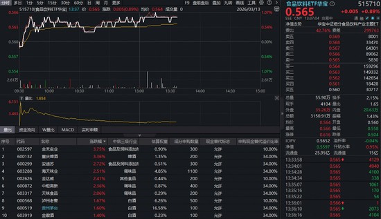  白酒渠道信心逐步回暖，食品饮料板块结构性亮点显现。 股票财经 白酒渠道信心逐步回暖，食品饮料板块结构性亮点显现。 股票财经 白酒渠道信心逐步回暖，食品饮料板块结构性亮点显现。 股票财经 白酒渠道信心逐步回暖，食品饮料板块结构性亮点显现。 股票财经 白酒渠道信心逐步回暖，食品饮料板块结构性亮点显现。 股票财经
