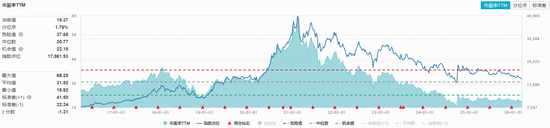  白酒渠道信心逐步回暖，食品饮料板块结构性亮点显现。 股票财经 白酒渠道信心逐步回暖，食品饮料板块结构性亮点显现。 股票财经 白酒渠道信心逐步回暖，食品饮料板块结构性亮点显现。 股票财经 白酒渠道信心逐步回暖，食品饮料板块结构性亮点显现。 股票财经 白酒渠道信心逐步回暖，食品饮料板块结构性亮点显现。 股票财经