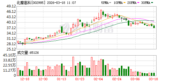  军民航空制动领域领军者：北摩高科年度业绩显著提升，起降系统与民航业务双轮驱动发展前景。 股票财经 军民航空制动领域领军者：北摩高科年度业绩显著提升，起降系统与民航业务双轮驱动发展前景。 股票财经 军民航空制动领域领军者：北摩高科年度业绩显著提升，起降系统与民航业务双轮驱动发展前景。 股票财经 军民航空制动领域领军者：北摩高科年度业绩显著提升，起降系统与民航业务双轮驱动发展前景。 股票财经 军民航空制动领域领军者：北摩高科年度业绩显著提升，起降系统与民航业务双轮驱动发展前景。 股票财经
