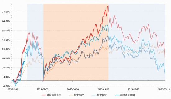 资金逆势加码港股信息技术领域;硬科技回调后弹性特征再度受到市场关注。 股票财经 资金逆势加码港股信息技术领域;硬科技回调后弹性特征再度受到市场关注。 股票财经 资金逆势加码港股信息技术领域;硬科技回调后弹性特征再度受到市场关注。 股票财经 资金逆势加码港股信息技术领域;硬科技回调后弹性特征再度受到市场关注。 股票财经
