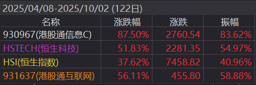 资金逆势加码港股信息技术领域;硬科技回调后弹性特征再度受到市场关注。 股票财经 资金逆势加码港股信息技术领域;硬科技回调后弹性特征再度受到市场关注。 股票财经 资金逆势加码港股信息技术领域;硬科技回调后弹性特征再度受到市场关注。 股票财经 资金逆势加码港股信息技术领域;硬科技回调后弹性特征再度受到市场关注。 股票财经