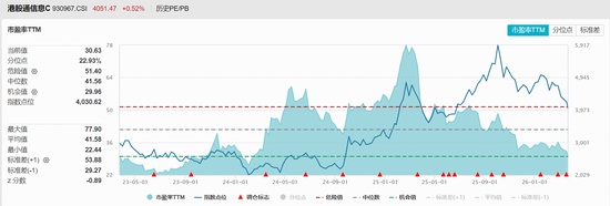 资金逆势加码港股信息技术领域;硬科技回调后弹性特征再度受到市场关注。 股票财经 资金逆势加码港股信息技术领域;硬科技回调后弹性特征再度受到市场关注。 股票财经 资金逆势加码港股信息技术领域;硬科技回调后弹性特征再度受到市场关注。 股票财经 资金逆势加码港股信息技术领域;硬科技回调后弹性特征再度受到市场关注。 股票财经