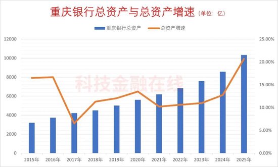 资产负债表深度解构:重庆银行2025年增长逻辑与风险控制机制 IT技术 资产负债表深度解构:重庆银行2025年增长逻辑与风险控制机制 IT技术