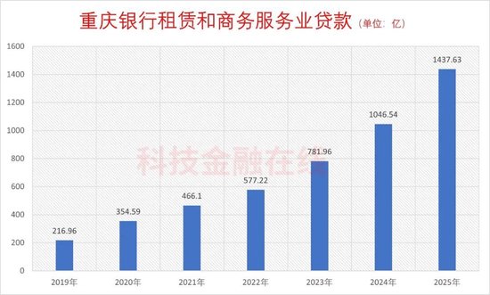资产负债表深度解构:重庆银行2025年增长逻辑与风险控制机制 IT技术 资产负债表深度解构:重庆银行2025年增长逻辑与风险控制机制 IT技术