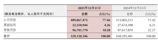 资产负债表深度解构:重庆银行2025年增长逻辑与风险控制机制 IT技术 资产负债表深度解构:重庆银行2025年增长逻辑与风险控制机制 IT技术