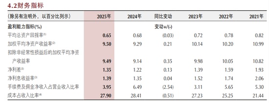 资产负债表深度解构:重庆银行2025年增长逻辑与风险控制机制 IT技术 资产负债表深度解构:重庆银行2025年增长逻辑与风险控制机制 IT技术