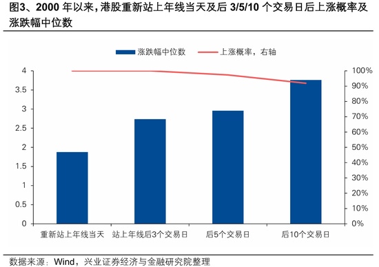  深度复盘：港股V型反弹背后的逻辑陷阱与执行盲点 股票财经 深度复盘：港股V型反弹背后的逻辑陷阱与执行盲点 股票财经