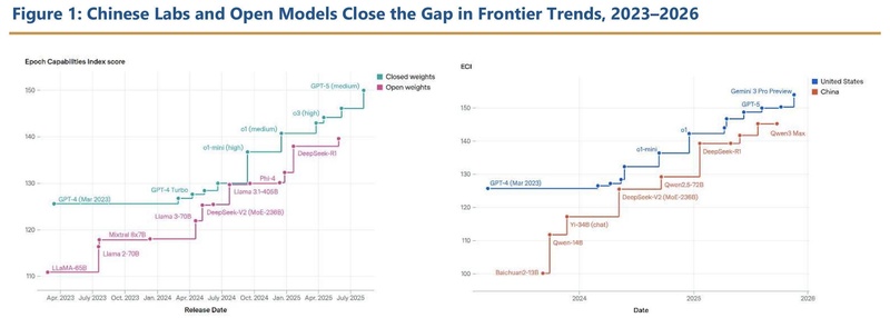 闭源模式并非万能良药:开源生态重塑全球AI权力版图 IT技术