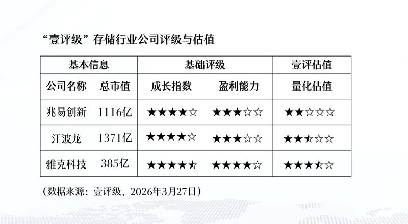  存储架构优化方案：实现AI算力与数据响应的高效匹配 IT技术 存储架构优化方案：实现AI算力与数据响应的高效匹配 IT技术