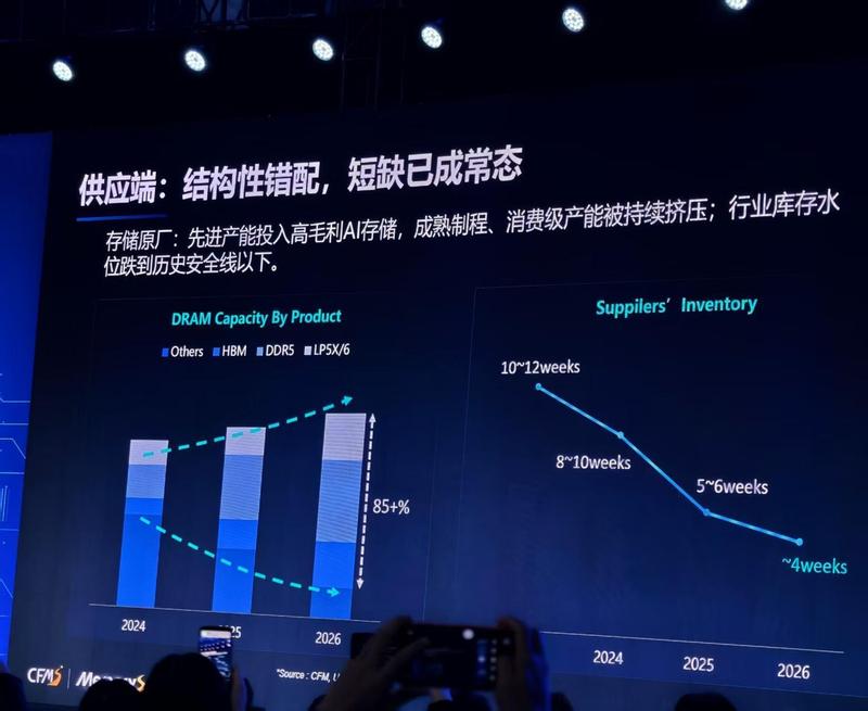  存储架构优化方案：实现AI算力与数据响应的高效匹配 IT技术 存储架构优化方案：实现AI算力与数据响应的高效匹配 IT技术
