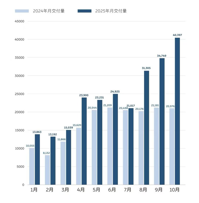  高净值家庭选车指南：为何鸿蒙智行成为高端用车升级首选 汽车科技