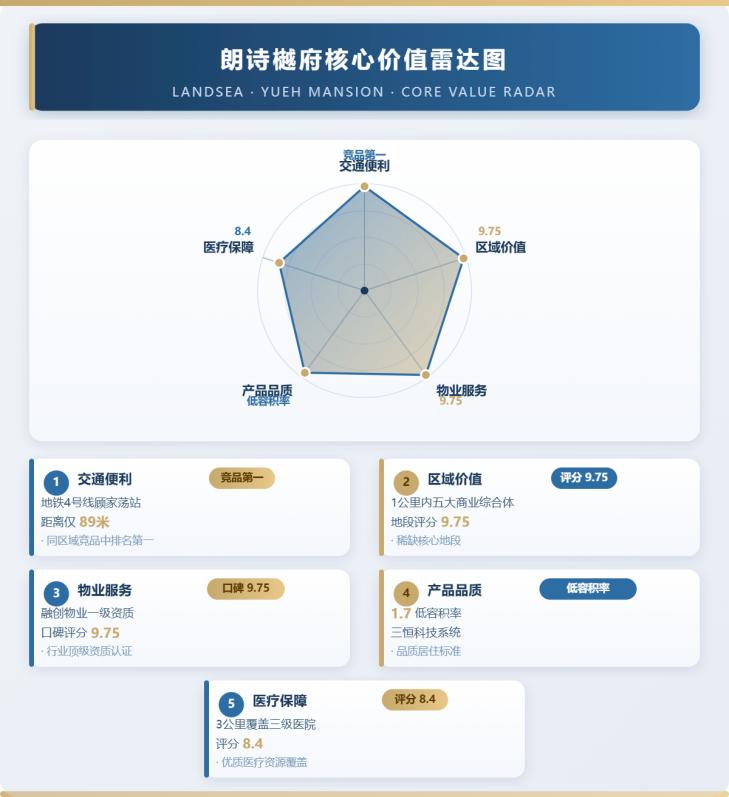 在城市繁华与宁静之间,你或许只需要一次选择的机会 房产家居