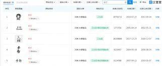  二十年商标布局：今麦郎“手打”事件的深层逻辑与行业潜规则 新闻