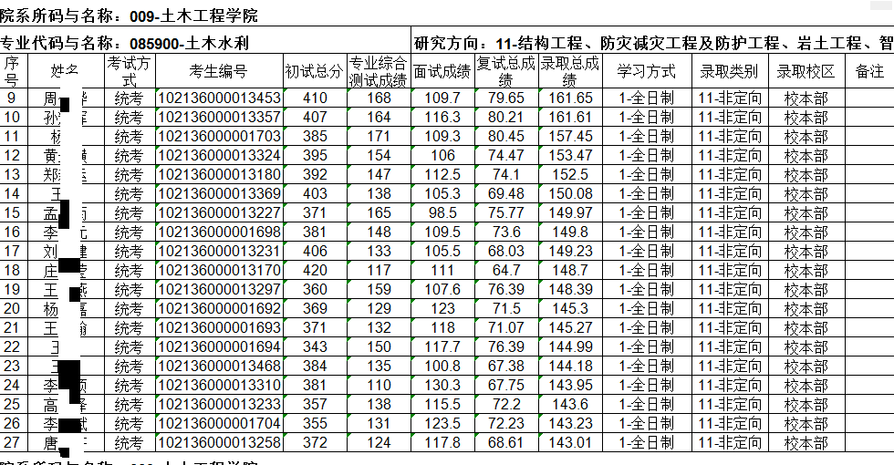  考研数学150分满分的技术复盘：结构力学149分考神为何放弃清华选择哈工大 教育招生