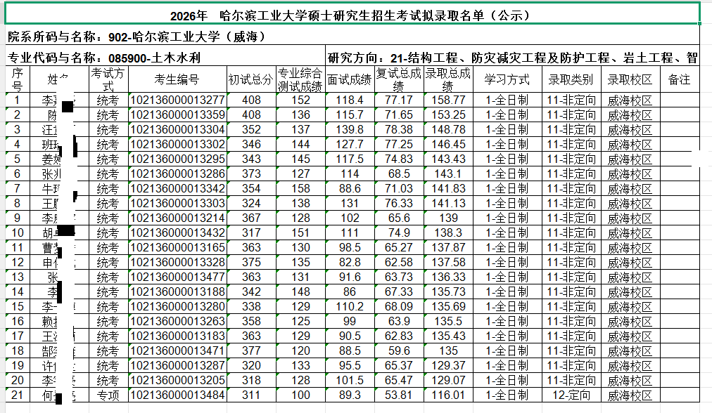  考研数学150分满分的技术复盘：结构力学149分考神为何放弃清华选择哈工大 教育招生